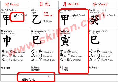 feng shui Bazi profiling on Multi millionaires who filed for bankruptcy.n